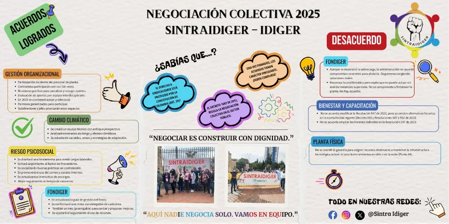 Evento SINTRAIDIGER 2025