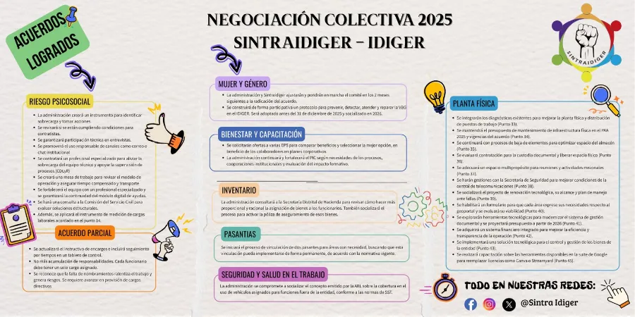 Evento SINTRAIDIGER 2025