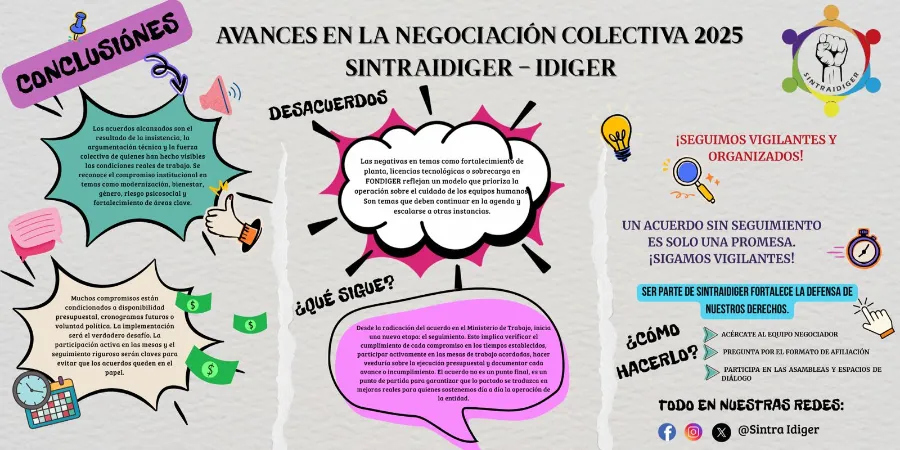 Evento SINTRAIDIGER 2025